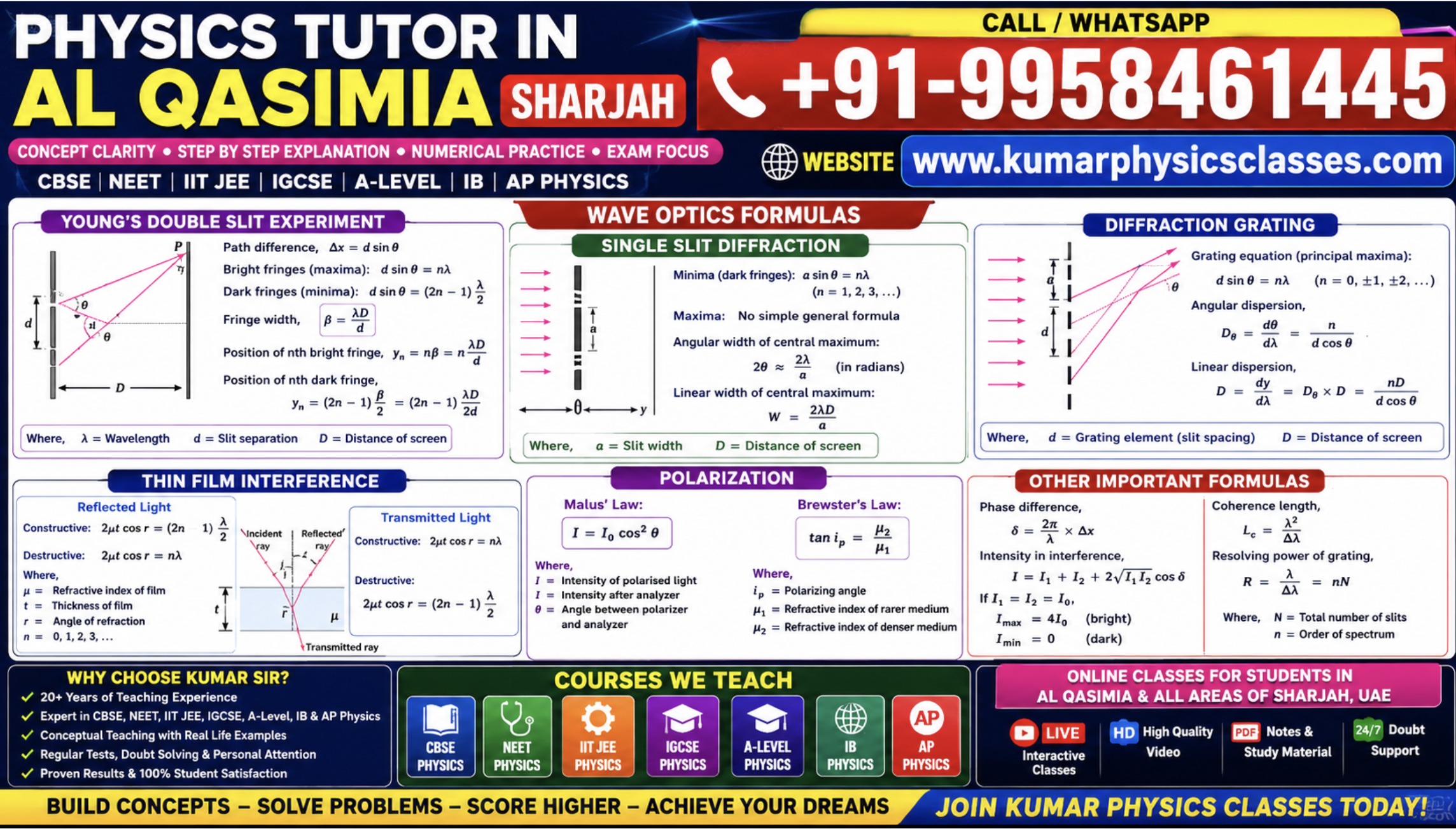 Wave optics formulas for Physics Tutor in Al Qasimia Sharjah by Kumar Physics Classes