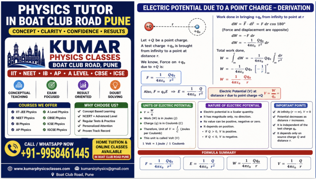 16:9 Physics Tutor in Boat Club Road Pune infographic showing derivation of electric potential due to a point charge, electric field equations, scalar quantity explanation, SI units of electric potential, and Kumar Physics Classes contact details in colorful Pune-style educational design.