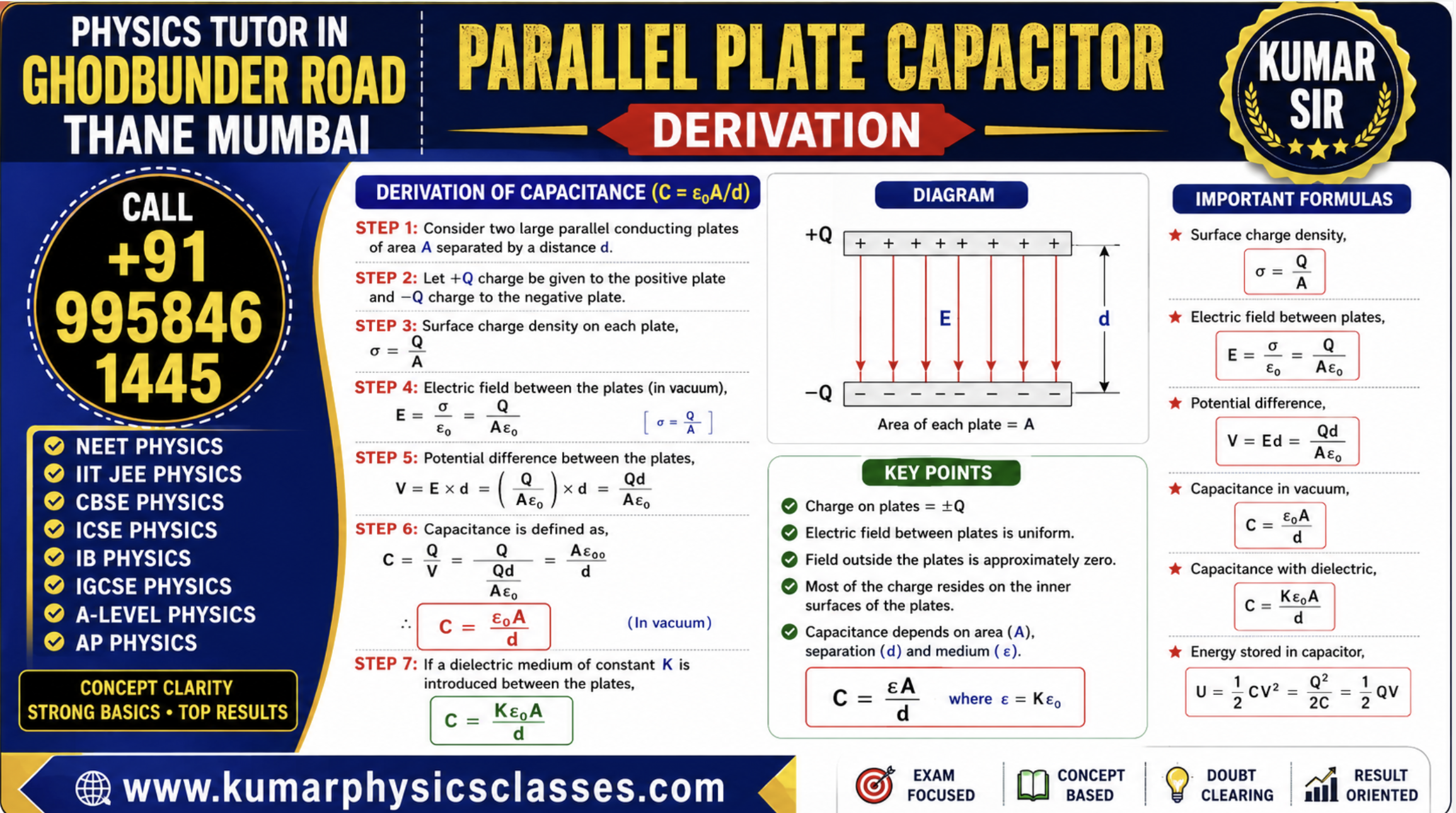Physics tutor in Ghodbunder Road Thane Mumbai with parallel plate capacitor derivation, formula, diagram and Kumar Physics Classes contact details.