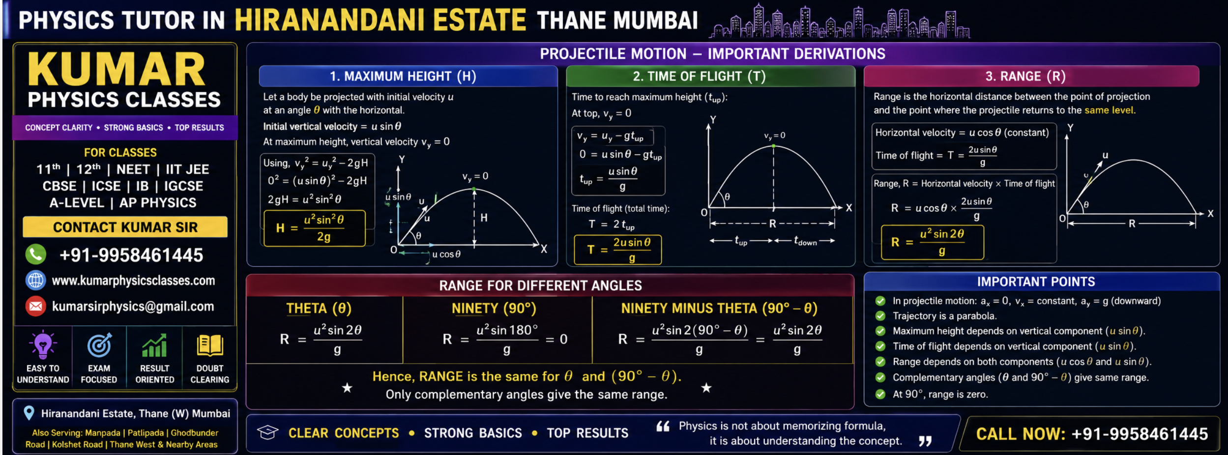 Physics tutor in Hiranandani Estate Thane Mumbai with projectile motion derivation for maximum height, time of flight and range.