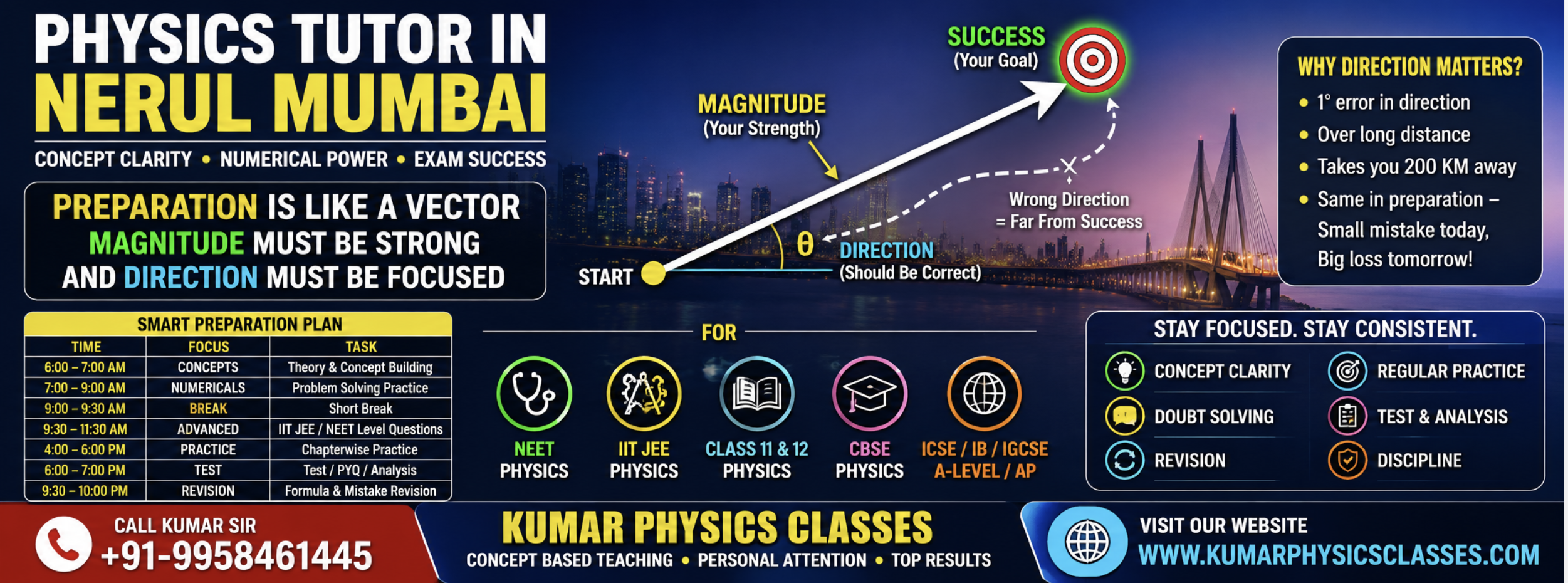 Physics Tutor in Nerul Mumbai poster showing preparation as a vector with strong magnitude and focused direction for IIT JEE and NEET Physics.