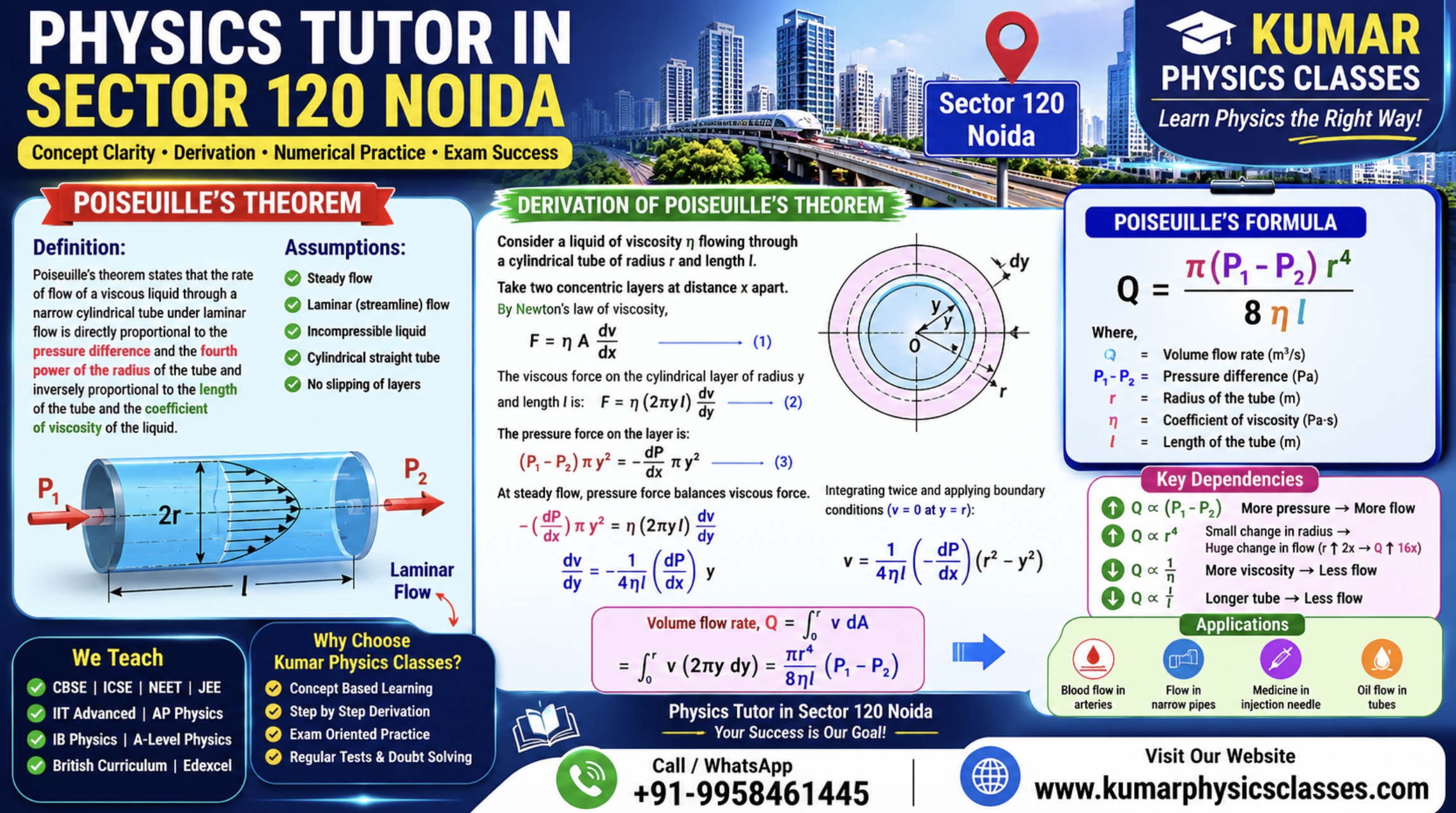 Physics Tutor in Sector 120 Noida by Kumar Physics Classes with Poiseuille theorem definition, formula and derivation
