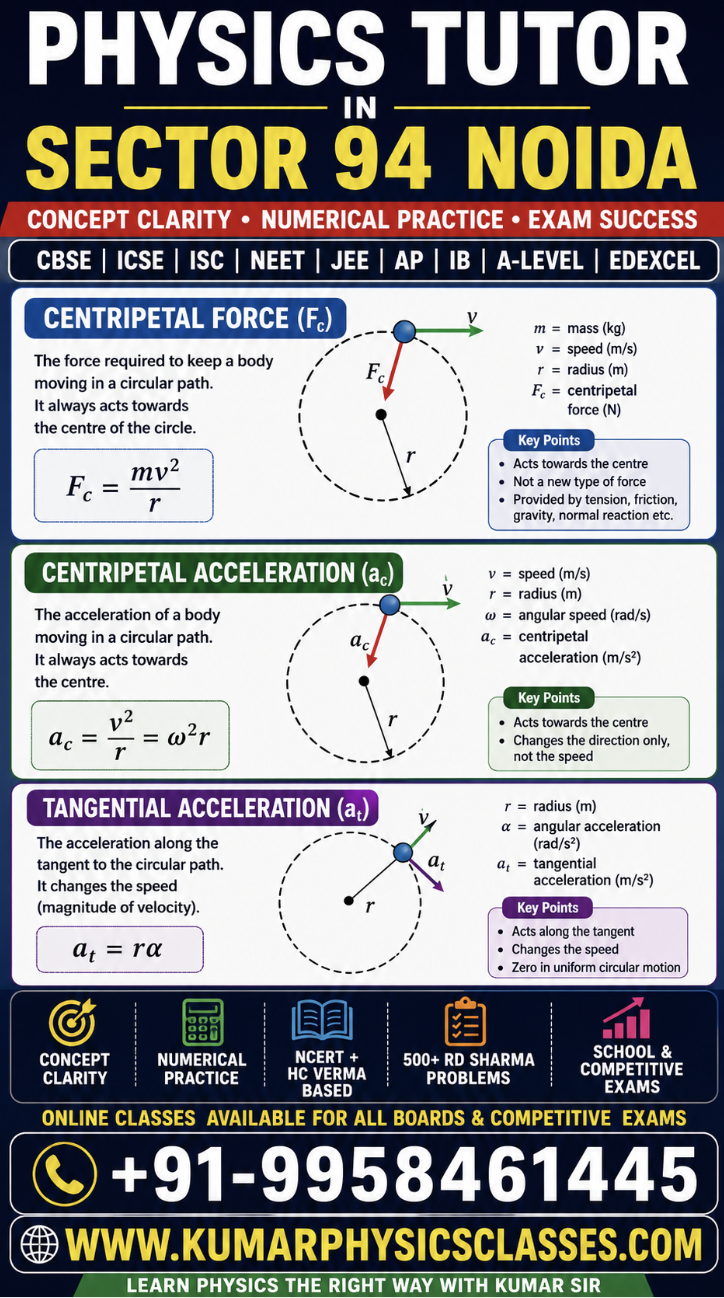 physics tutor in sector 94 noida centripetal force poster