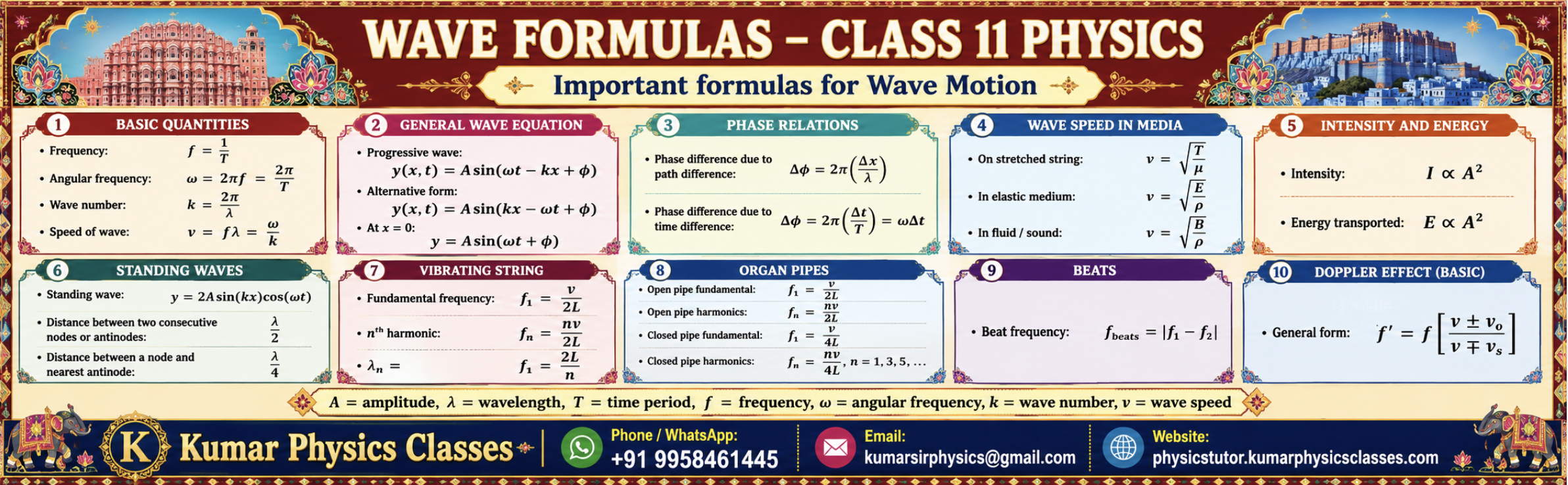 Wave formulas for Class 11 Physics including frequency, angular frequency, wave equation, phase difference, wave speed, standing waves, organ pipes, beats and Doppler effect by Kumar Physics Classes.